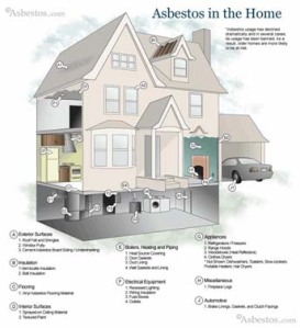 Asbestos in the Home